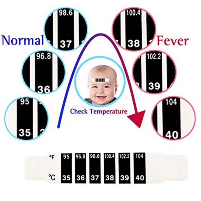 แถบวัดไข้ วัดอุณหภูมิร่างกายเด็ก ที่หน้าผาก  HeadTemperature
