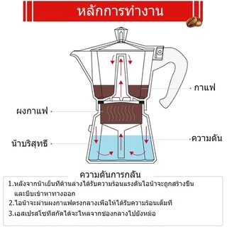 ☕☕☕Moka Pot มอคค่าพ็อต กาต้มกาแฟสดพกพา หม้อต้มกาแฟ 50/100/150/300/450/600ML=1/2/3/4/5/6 ถ้วย