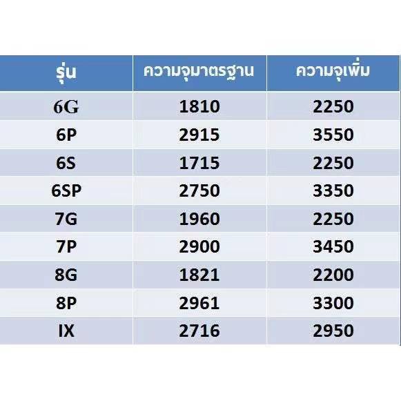 แบตไอโฟนเพิ่มความจุ Dissing+กาวติดแบตแท้+ชุดเครื่องมือซ่อม แบตเตอรี่ battery i6,i6Plus,i6S,i6SPlus,i