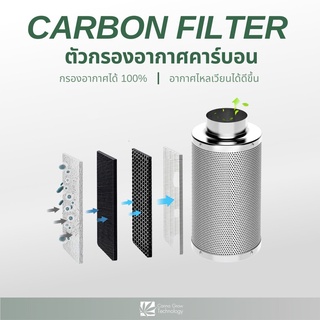 [สินค้าพร้อมจัดส่ง]CARBON FILTER ตัวกรองคาร์บอน ตัวกรองอากาศคาร์บอน กรองคาร์บอน ขนาด 4 , 6 , 8 นิ้ว