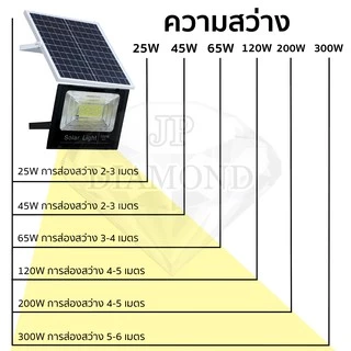 JD แสงสีขาว ไฟโซล่าเซลล์ โซล่าเซลล์ IP68 solar light กันน้ำ กันฟ้าผ่า พร้อมรีโมท สปอร์ตไลท์ led แสงสีเหลือง