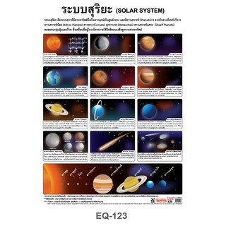 โปสเตอร์ ระบบสุริยะ (แยกดาว) #EQ-123 โปสเตอร์กระดาษอาร์ตมัน สื่อการเรียนการสอน สื่อการเรียนรู้