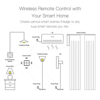 Tuya Zigbee Wireless Scene Switch รุ่น ZSS แป้นสวิตช์เปิดปิดไฟ ปุ่ม Scene ไร้สาย แบบใช้ถ่าน สำหรับสั่งงาน Scene