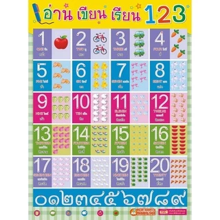โปสเตอร์พลาสติก กันน้ำ 3 แผ่น❤️Poster ชุด 3 หมวดพื้นฐานก ไก่ ABC 123