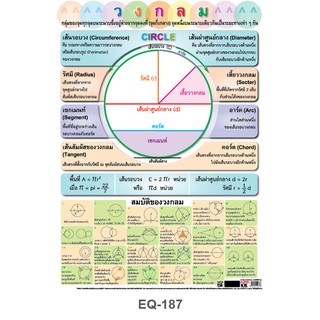 โปสเตอร์กระดาษ วงกลม สมบัติวงกลม รายละเอียดต่าง ๆ เกี่ยวกับวงกลม #EQ-187