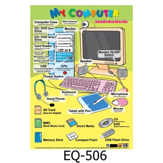 คอมพิวเตอร์ของฉัน EQ-506 สื่อโปสเตอร์ภาพ กระดาษ หุ้มพลาสติก