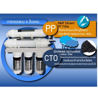 Water Purifier ยี่ห้อEiree+UF USA เครื่องกรองน้ำประปา มีการกรองน้ำถึง5ขั้นตอน ให้น้ำสะอาดบริสุทธิ์ ปราศจากเชื้อโรค