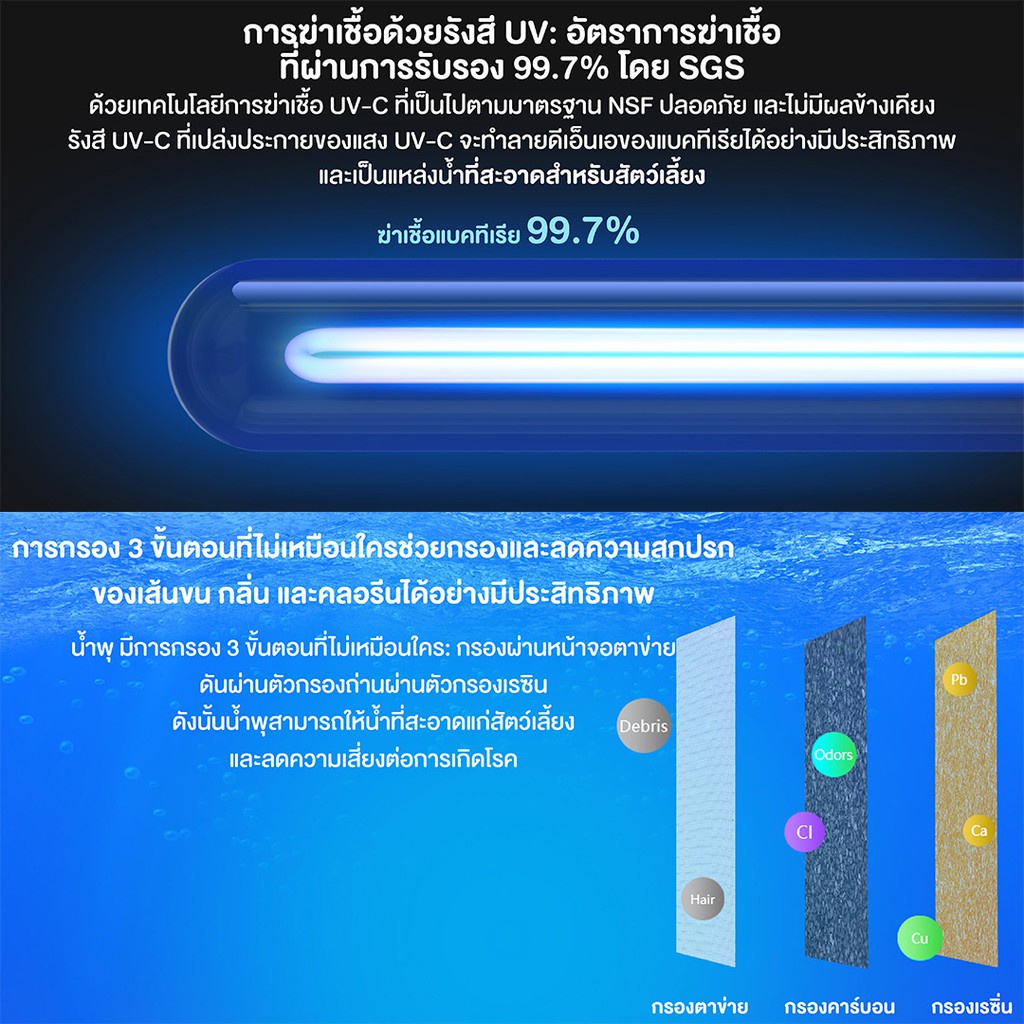 ของแท้ Rabbit Selection Pet Pando Smart Water Fountain with UV ...