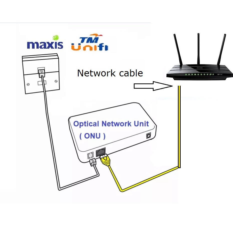 AMP Krone Wifi RJ45 LAN สายเคเบิลเครือข่าย CAT5E 3 เมตร