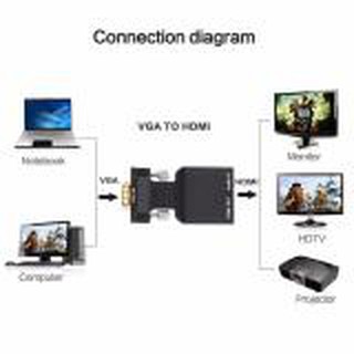 VGA to HDMI Converter รุ่น 7508 (แปลง VGA และ Audio เป็น HDMI)