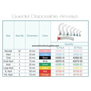 ✨ครบทุกไซส์✨ท่อเปิดทางเดินหายใจ ทางปาก Guedel (Oral) Airway AIR WAY ขนาด 40mm-110mm
