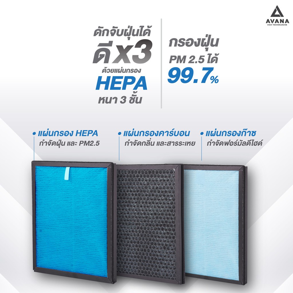 ✌ลด 75.- กรอกโค๊ด SKJSTR33  ⭕️  Avana เครื่องฟอกอากาศ Air Purifier รุ่น AV-001 สำหรับพื้นที่ 50 ตรม.