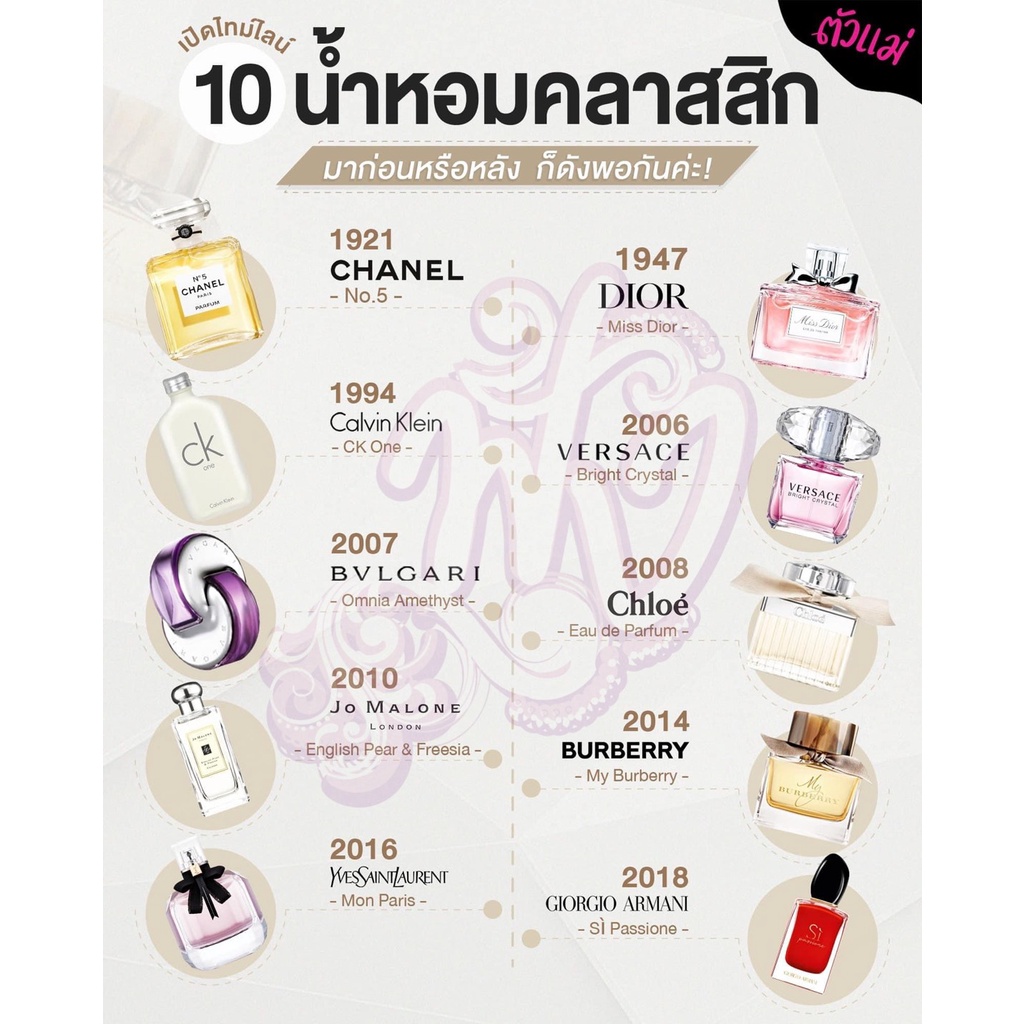ขวดสเปรย์ จีiO 100ml.พร้อมส่ง ขวดเปล่า ร้านน้ำหอมฟุ้ง