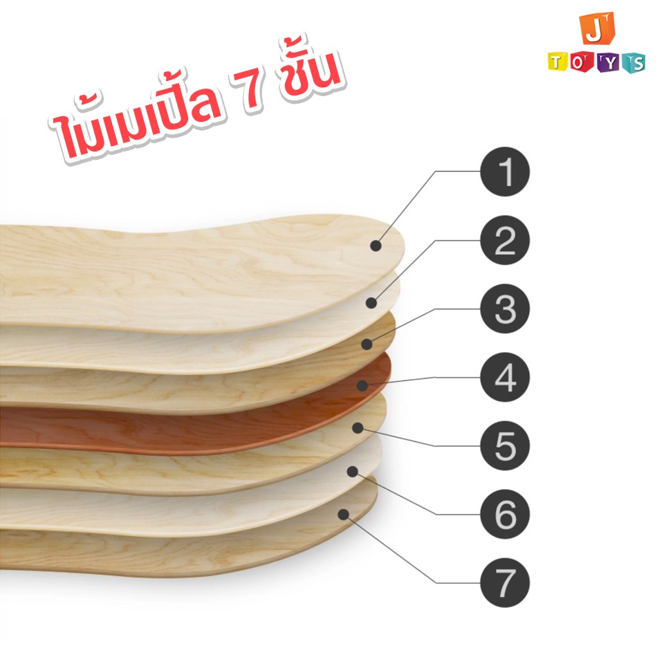 สเก็ตบอร์ด Skateboard skateboards สำหรับผู้ใหญ่และเด็กโต ล้อยาง PU 52 MM เเถมกระเป๋า (รุ่นAD) 1 - รูปที่ 2