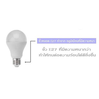 SOLAR STAR หลอดไฟ LED BULB ขั้ว E27 ขนาด 9w. แสงสีขาว Day Light