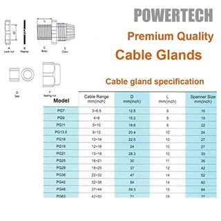 1 ชิ้น เคเบิ้ลแกลนด์ เคเบิ้ลแกลน Cable Gland PG7 PG9 PG11 PG13.5 PG16 PG19 PG21 PG25