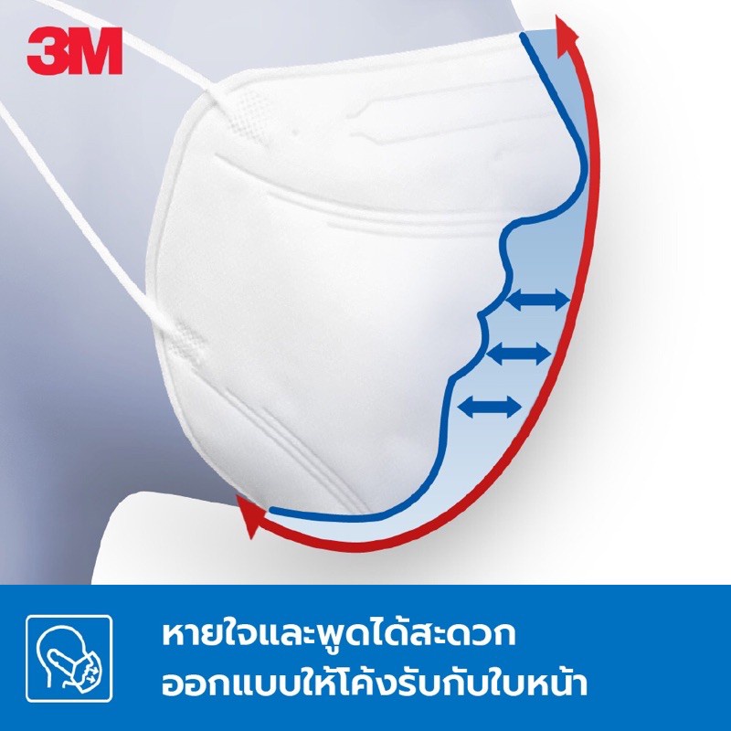 ✵﹍3M หน้ากากกรองอนุภาครุ่น KF94 สีขาว 1