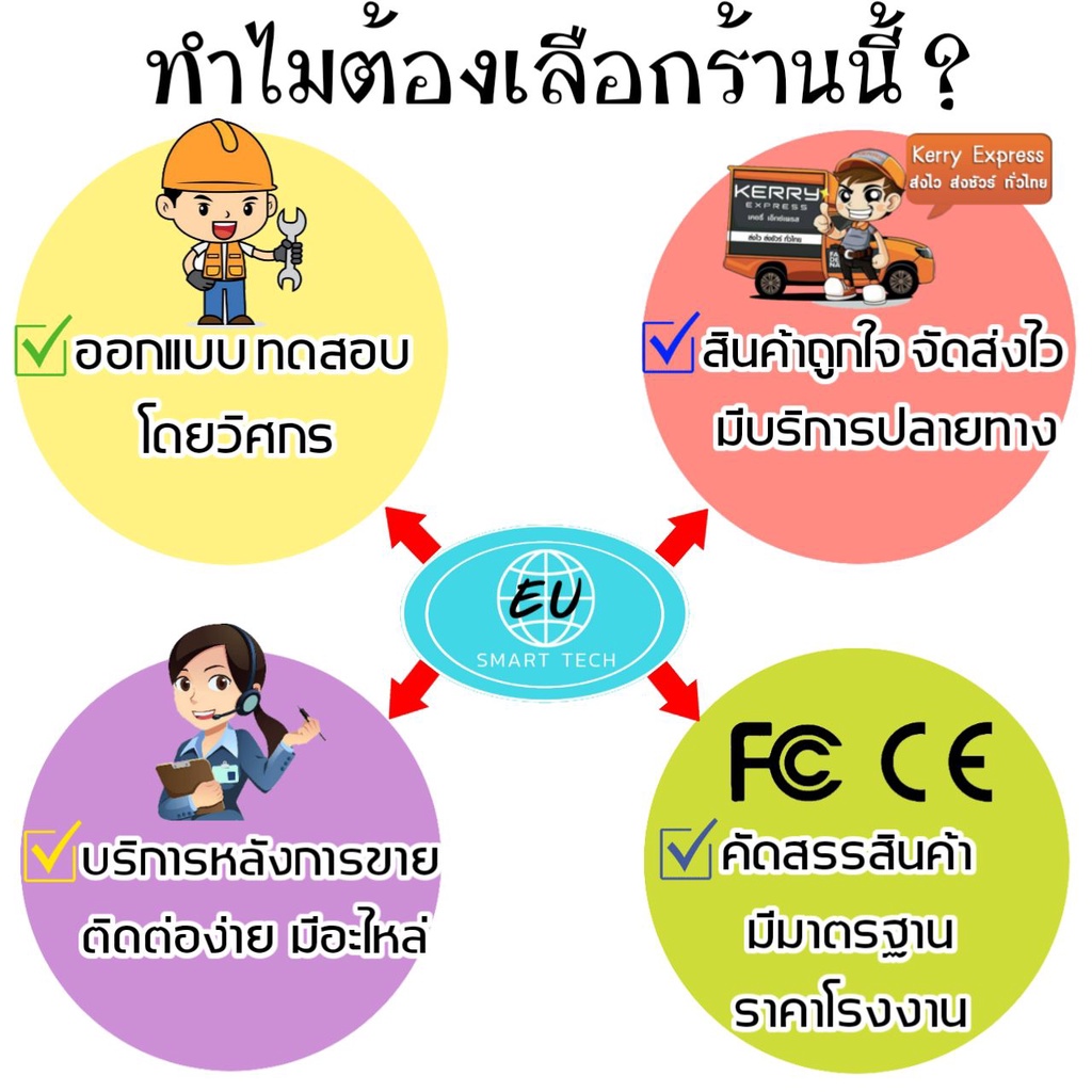 ชุดนอนนา แบบเลือกได้ รุ่น3000W ชุดคอนโทรลชาร์จเจอร์ โซล่าเซลล์ พลังงานแสงอาทิตย์ 12Vto220V พร้อมส่ง