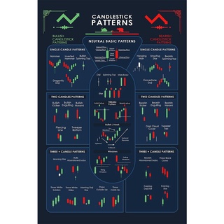 โปสเตอร์แผนภูมิ วิเคราะห์ทางเทคนิค สําหรับนักลงทุน นักลงทุน นักลงทุน นักลงทุน มีสินค้า แผนภูมิตลาด กําแพง ถนน แผ่นโกง