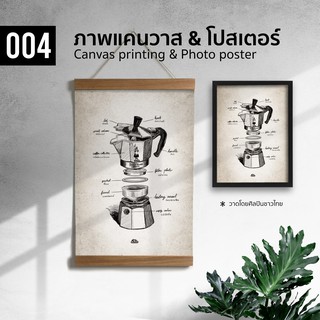 004 ภาพลายเส้น Bialetti Express ภาพพิมพ์ แคนวาส โปสเตอร์ โฟโต้ และสติ๊กเกอร์ PVC