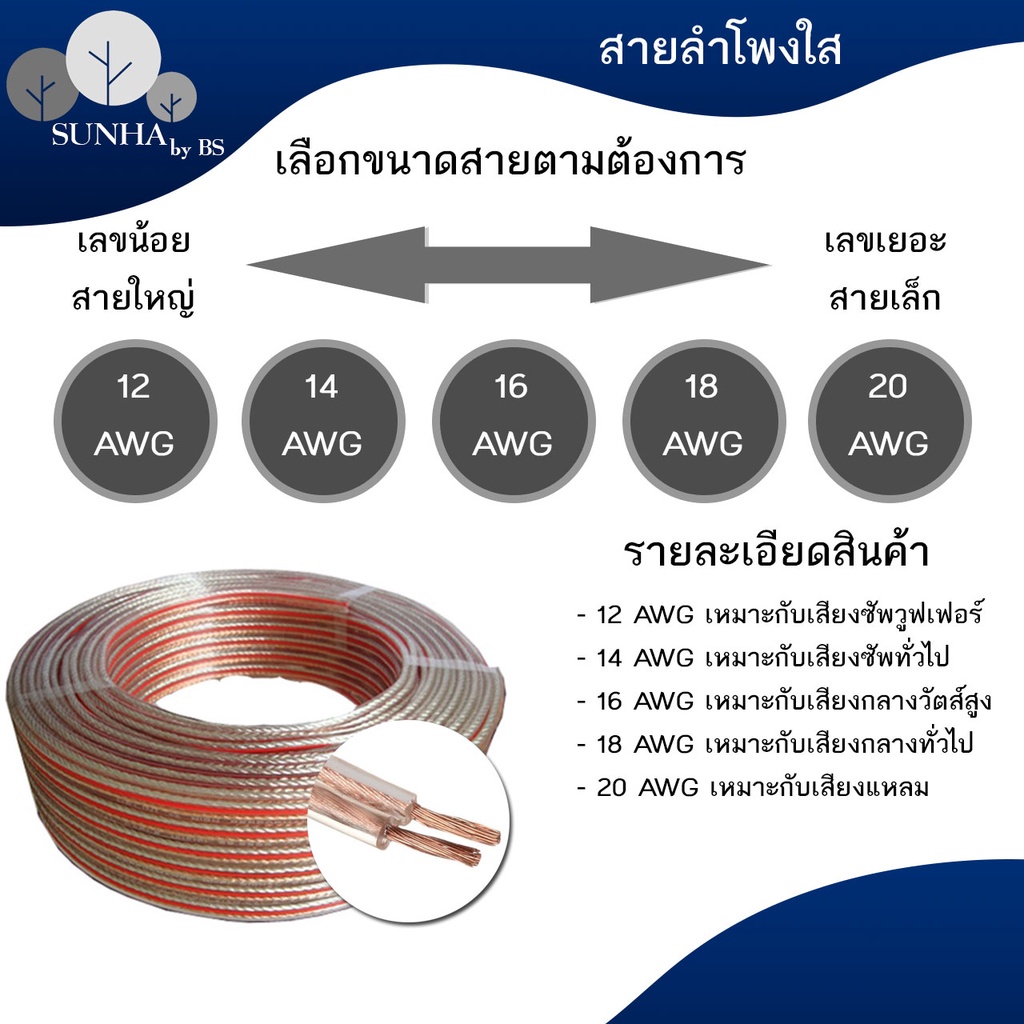 สาย ลำโพง ซับวูฟเฟอร์ 12 AWG / สายลำโพง เสียงซับเบส 14 AWG ทองแดงแท้ Speaker Cable แบ่งขาย 1 เมตร