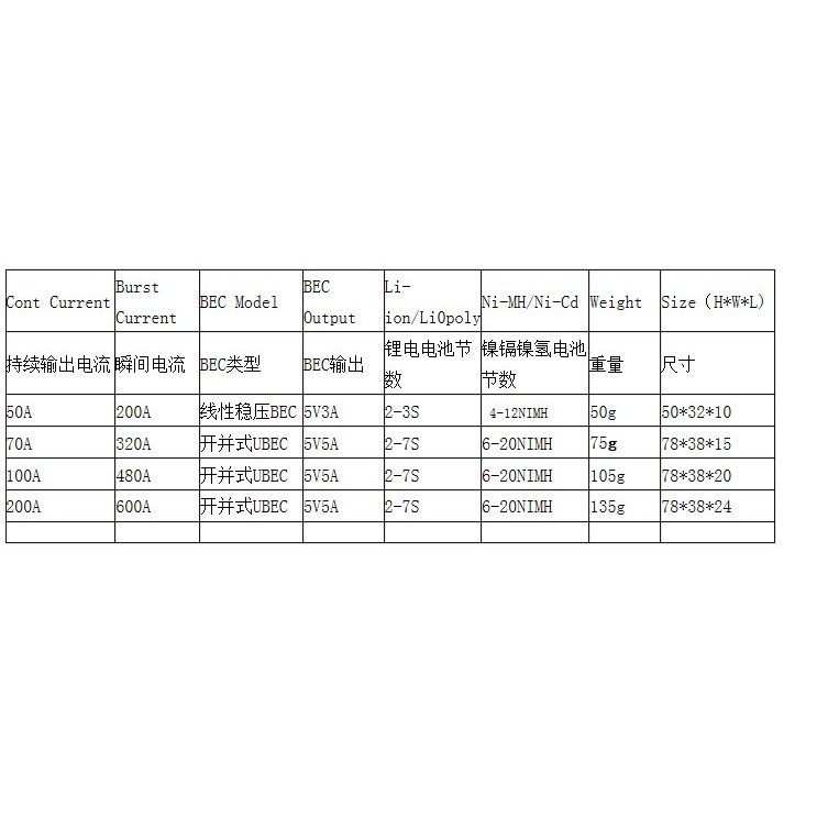 1pcs 2-6S 30A/50A/80A/100A/200A ESC 5V/3-5A UBEC 200A/S Brushless ESC For RCBoat
