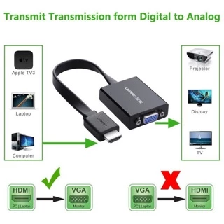 UGREEN หัวปลั๊กแปลงสัญญาณ HDMI to VGA มี Audio และ Micro USB เพื่อเพิ่มกระแสไฟ รุ่น 40248 / 90813