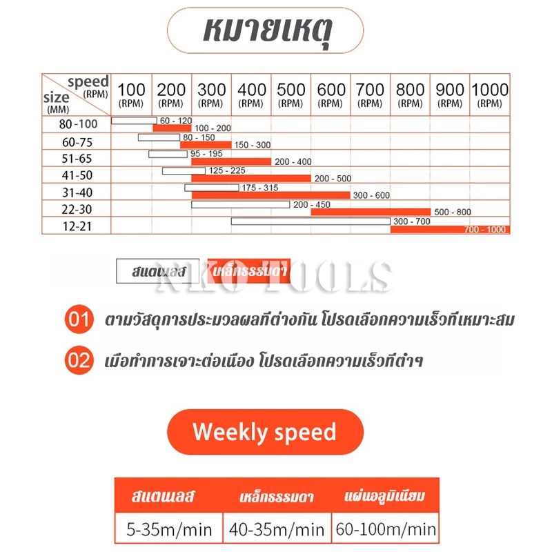 NKO ดอกโฮลซอเจาะเหล็ก สแตนเลส อลูมิเนียม 6542 HSS Hole Saw 12mm-55mm thumbnail 8