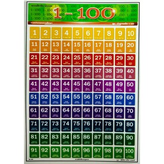 โปสเตอร์เรื่องแบบฝึกหัดนับเลข 1-100 โปสเตอร์ภาพประกอบการศึกษา โปสเตอร์สื่อการเรียนรู้ No.9377