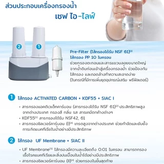 safe ไส้กรองน้ำดื่ม รุ่น I-Life | 10200041FI สามารถใช้ร่วมกับเครื่องกรองน้ำรุ่น LITE เเละ รุ่น D-Lite ได้