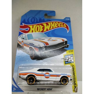 โมเดลฟิกเกอร์ รถเหล็ก ราคาถูกกก Hotwheels ลิขสิทธิแท้ ของเเท้