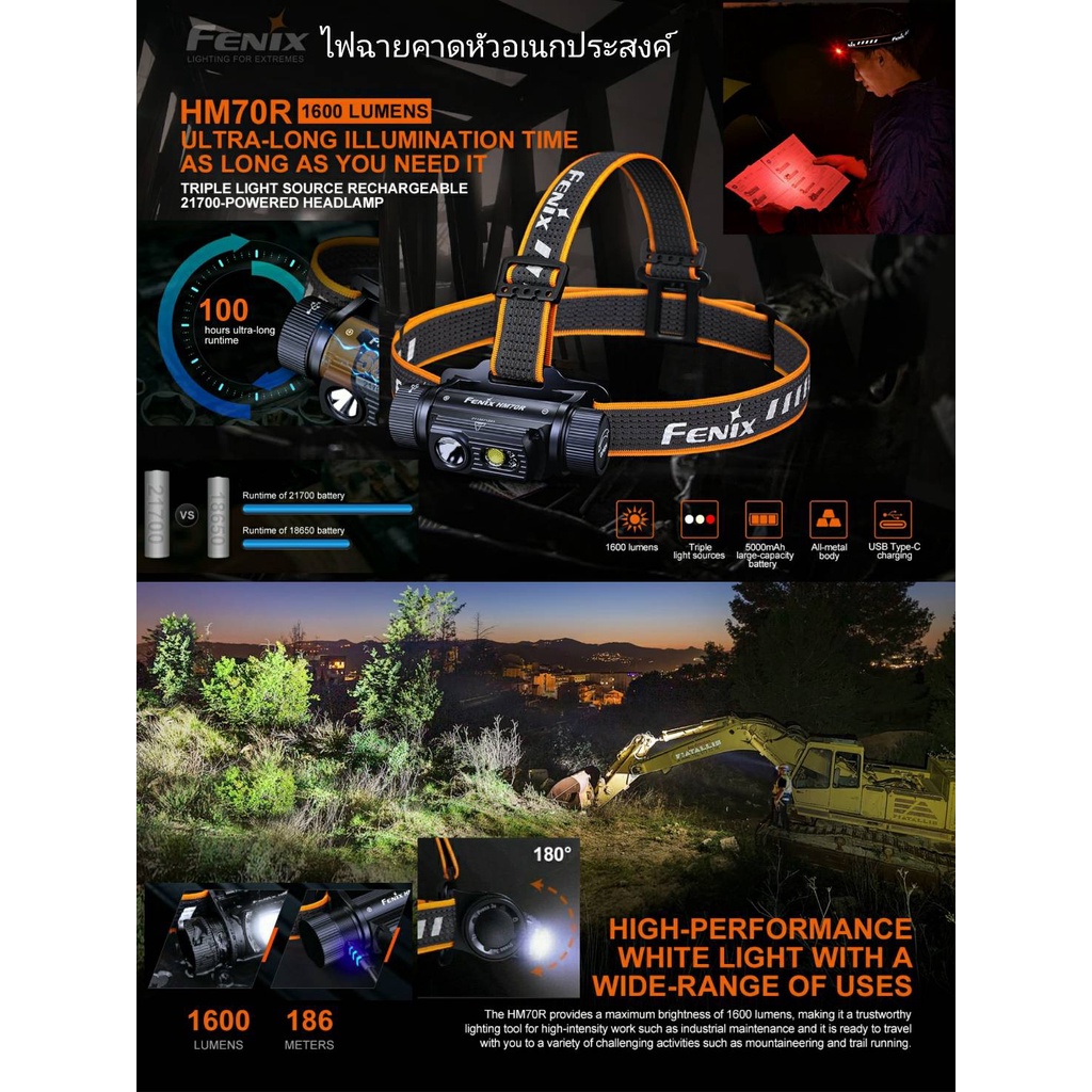 ไฟฉายคาดหัว Fenix HM70R 21700 ชาร์จ USB-C แถมแบตเตอรี่ ประกันศูนย์ 3ปี