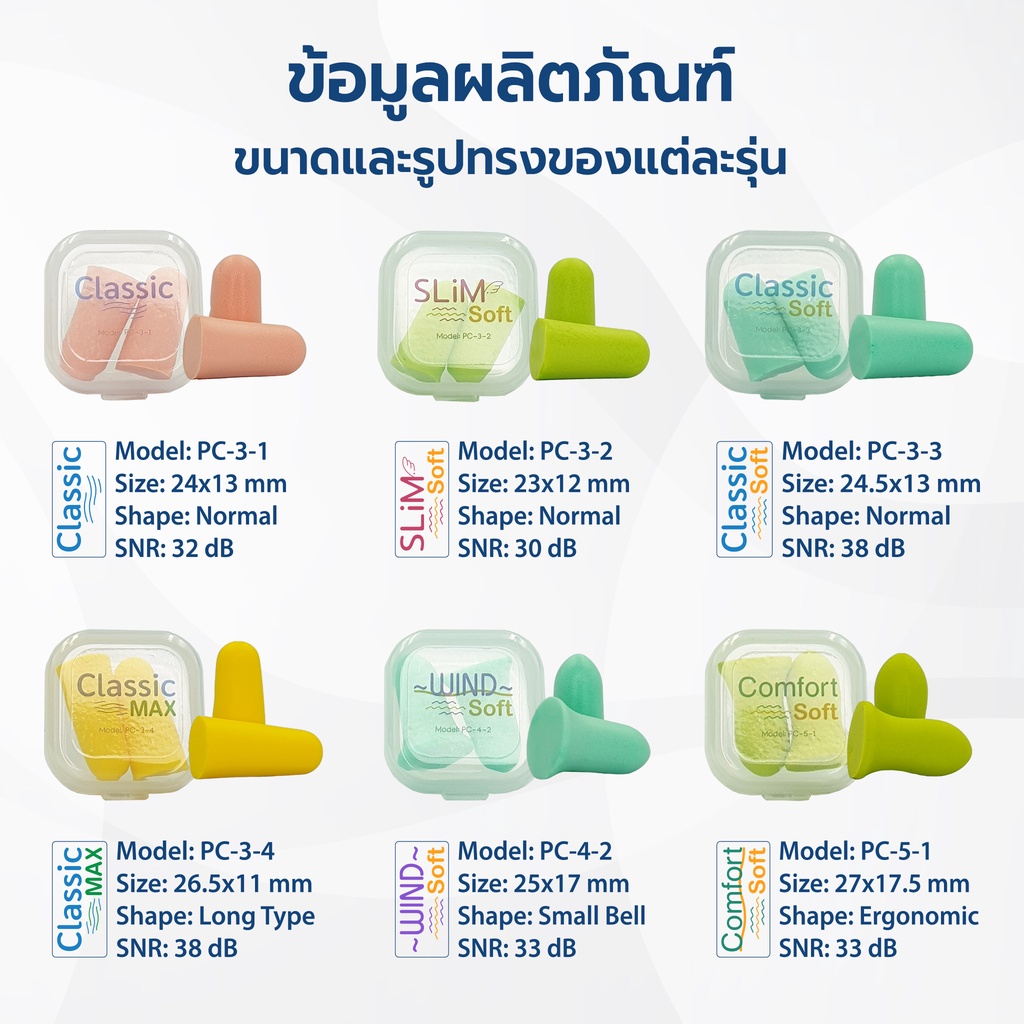ที่อุดหูเวลานอน Pocket ที่อุดหูนอน ชุด 4 คู่ ที่ปิดหูนอน กันเสียงได้ 30-38dB ใช้สำหรับ อุดหูนอน รวมทุกรุ่น ราคา ถูกที่สุด ดีลบีเคเค แกลเลอรีภาพที่ 2