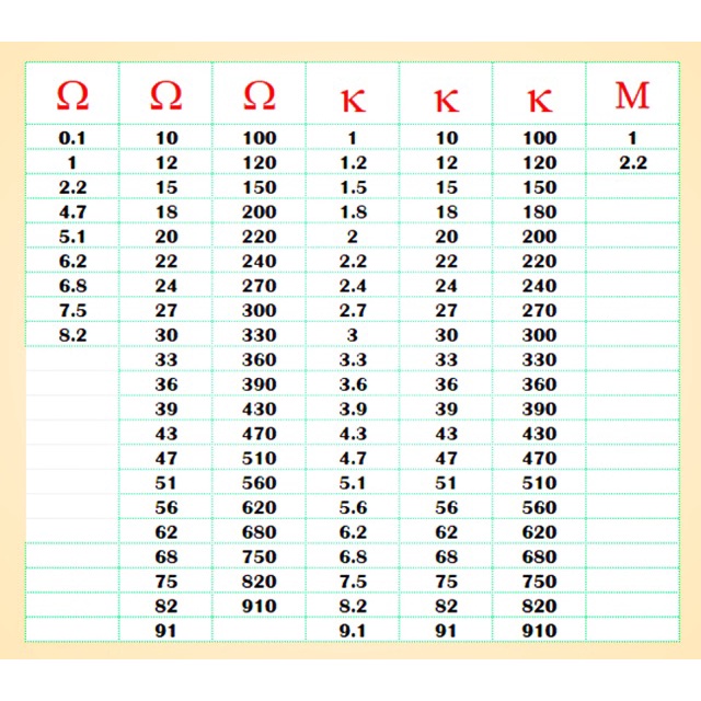 R Resistor ตัวต้านทาน 1% 1W 5 ชิ้น (1.1k - 10k)