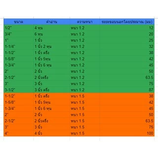 ข้องอ สแตนเลส ข้อต่อ 90องศา เกรด304 ขนาด 4หุน-2.5นิ้ว ความหนา 1.2 มิล (เลือกขนาดได้ในตัวเลือก) ราคา 1 ตัว