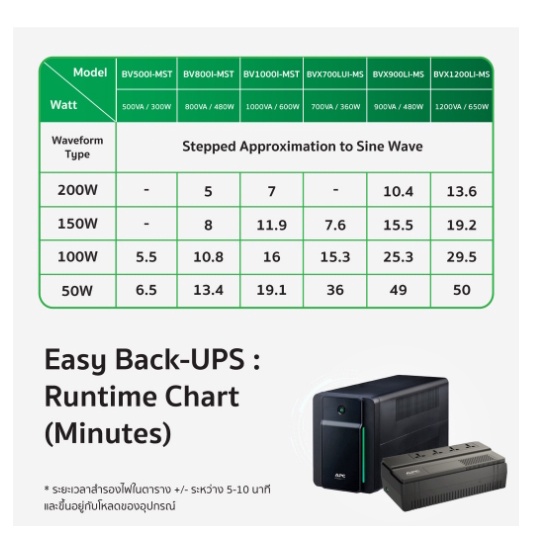 เครื่องสำรองไฟขนาด 480 วัตต์ APC EASY UPS BV800VA/480WATT # BV800I-MST