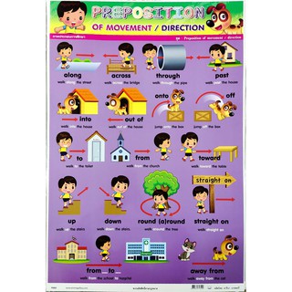 โปสเตอร์ preposition of movement/ direction คำบุพบทบอกการเคลื่อนไหว/ บอกทิศทาง ชุด1 โปสเตอร์พลาสติก