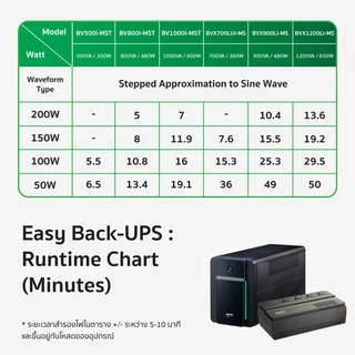 APC EASY UPS BV1000I-MST (1000VA/600Watt) ระบบ Line Interactive ป้องกัน ไฟตก ไฟเกิน