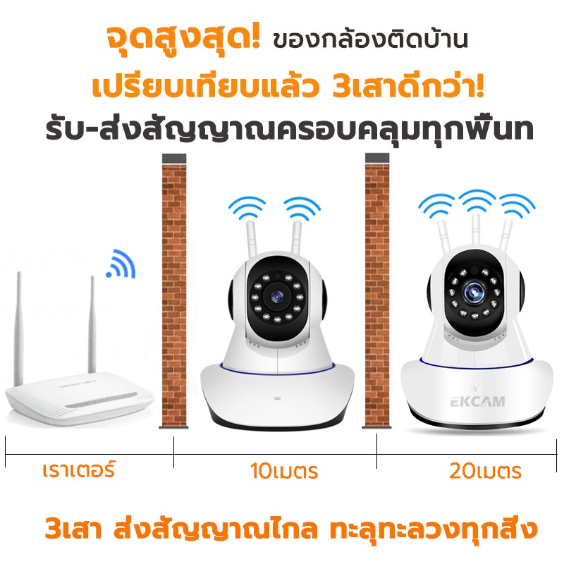 🇹🇭Ekcam P2P กล้องวงจรปิด ไร้สาย คมชัด 5/3ล้าน IP Camera 3เสารับสัญญาณ มีภาษาไทย alarm อินฟราเรด IR cut APP V380 Pro