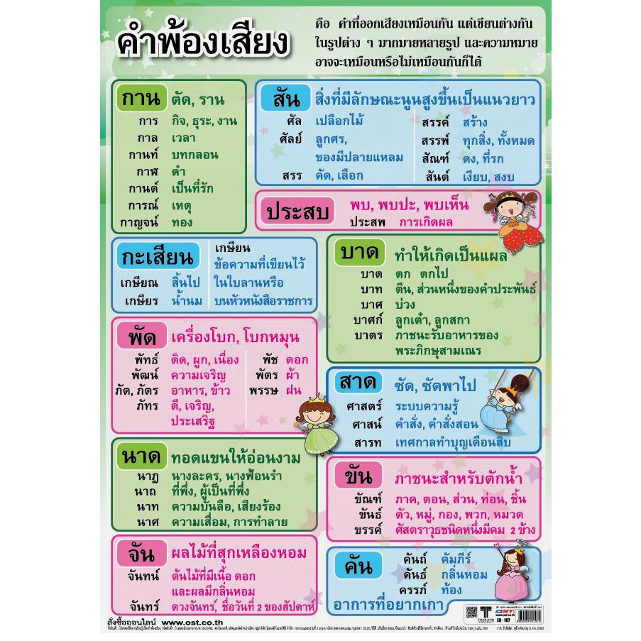 โปสเตอร์คำพ้องเสียง โปสเตอร์กระดาษ #Eq-107 โปสเตอร์สื่อการเรียนการสอน ...