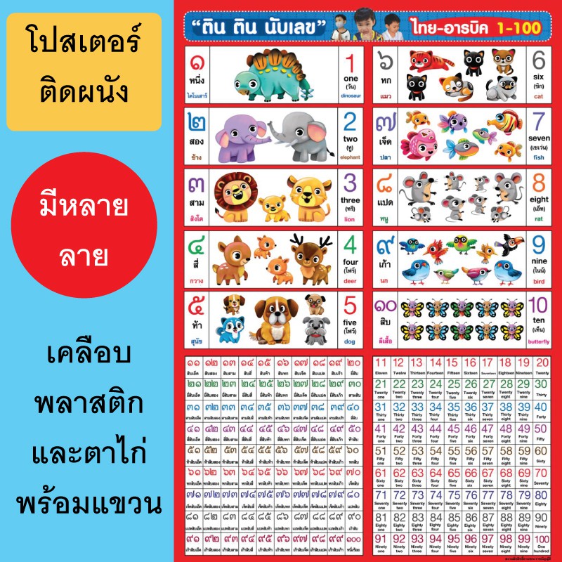(ของแท้โดยกระทรวงศึกษา) โปสเตอร์เพื่อการศึกษา พัฒนาความจำได้อย่างดี มีหลายแบบให้เลือก ขนาด80*50cm.