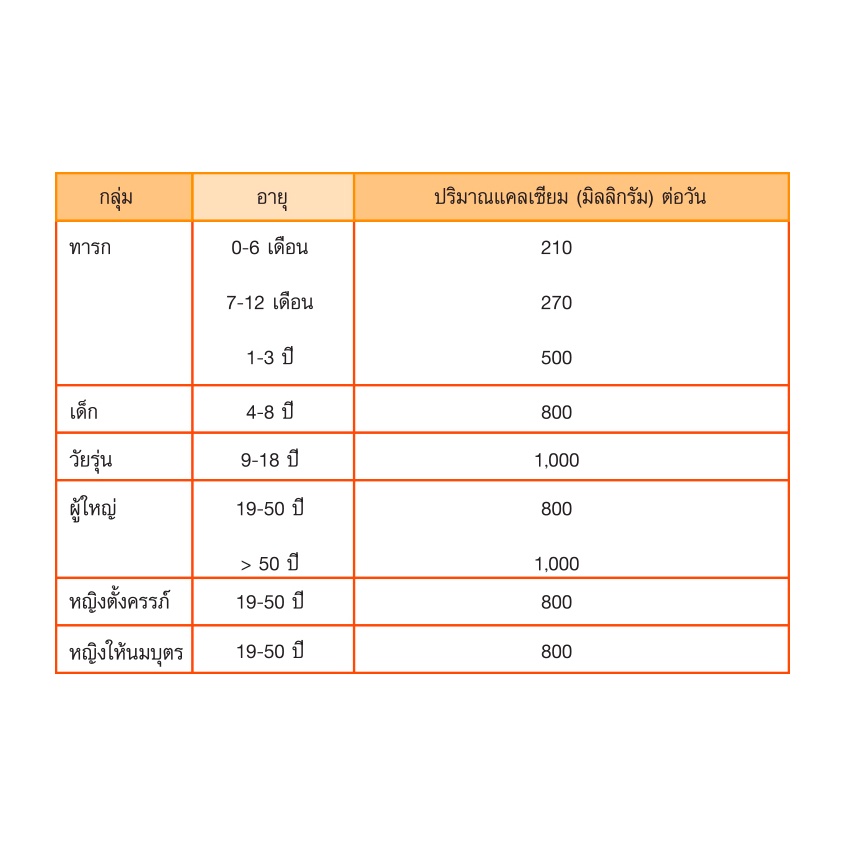 Mega We Care Calcium D 60,90 เม็ด เมก้า วี แคร์ แคลเซี่ยม ดี บำรุงกระดูก รูปที่ 4
