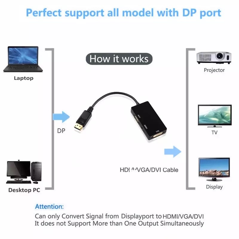 3 In 1 DisplayPort DP To HDMI DVI VGA Adapter 1080P Converter สำหรับ PC โปรเจคเตอร์แล็ปท็อป HDTV #5