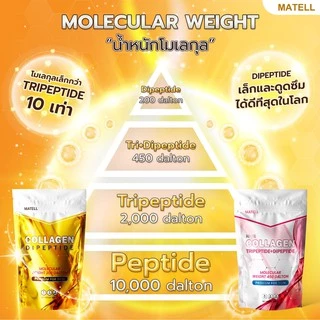 MATELL Collagen Tripeptide + Dipeptide plus Rice Ceramide