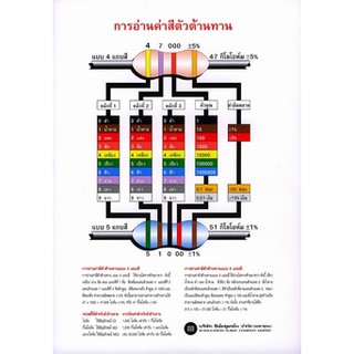 Se-ed (ซีเอ็ด) : หนังสือ แผ่นภาพ การอ่านค่าสีตัวต้านทาน และการบัคกรีอุปกรณ์อิเล็กทรอกนิกส์