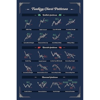 เทมเพลตแผนภูมิการเทรด เพื่อปรับปรุงการเทรดของคุณ เป็นโปสเตอร์เทรดเดอร์ โปสเตอร์เชิงเทียน ลายเทรดเดอร์ โปสเตอร์ตลาดหลักทรัพย์ แรงจูงใจถนน ผนัง ...