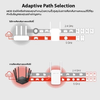 Mercusys MW300RE 300Mbps และ ME30 AC1200 WiFi Range Extender ตัวขยายสัญญาณ wifi กระจายและขจัดจุดอับสัญญาณ รับประกัน 3 ปี