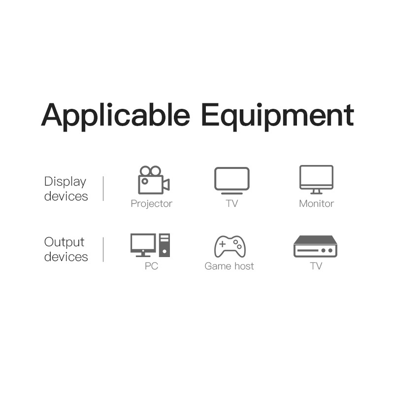ส่งไวจากไทย Vention สายอะแดปเตอร์แปลง HDMI to DVI การส่งสัญญาณแบบสองทิศทาง DVI-D 24 + 1 รองรับ 1080P สำหรับ Raspberry Pi แล็ปท็อป
