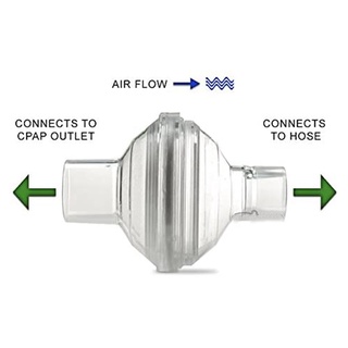 Dinghingxi1 แผ่นกรองไวรัส เข้าได้กับเครื่อง ResMed Dreamstation CPAP BiPAP 12 แพ็ค