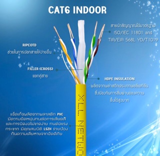 🔥มือ1🔥 LAN (สายแลน) CAT6 Indoor ความยาว 1.5 / 1.8 และ 2 เมตร